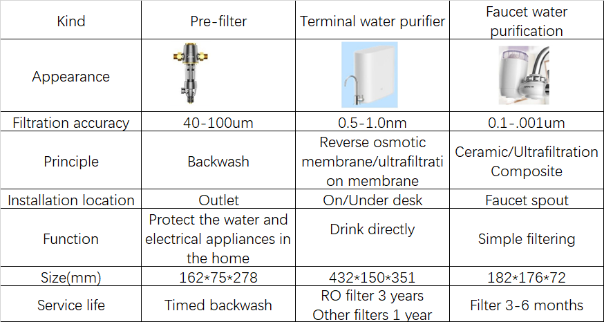 home waterfilter